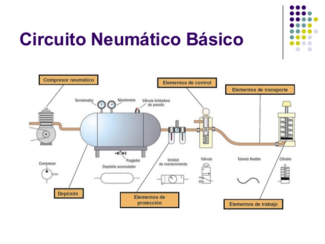 circuito básico de neumática